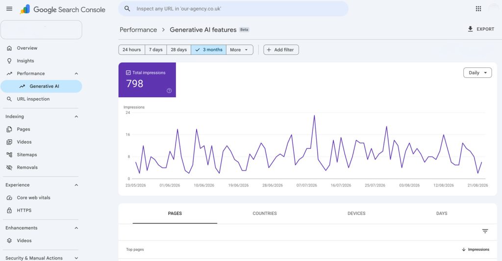 search console AI